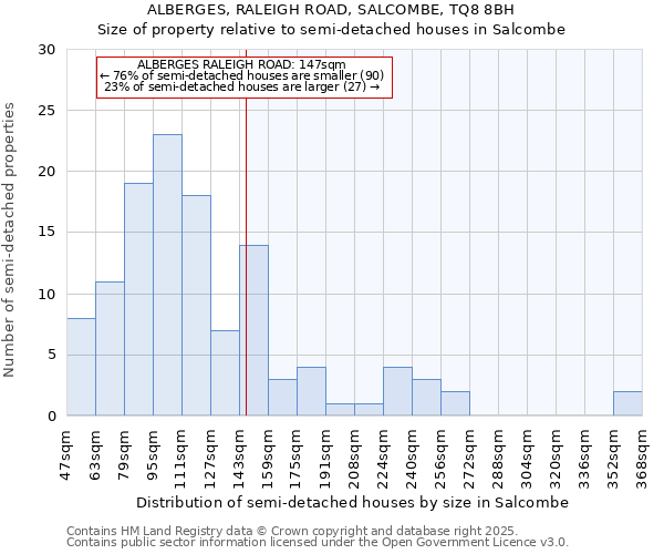 ALBERGES, RALEIGH ROAD, SALCOMBE, TQ8 8BH: Size of property relative to detached houses in Salcombe