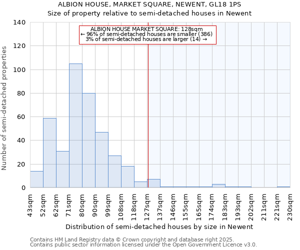 ALBION HOUSE, MARKET SQUARE, NEWENT, GL18 1PS: Size of property relative to detached houses in Newent