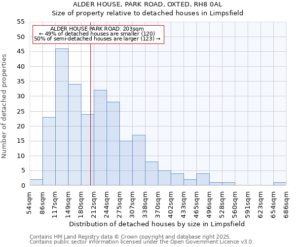 ALDER HOUSE, PARK ROAD, OXTED, RH8 0AL: Size of property relative to detached houses in Limpsfield