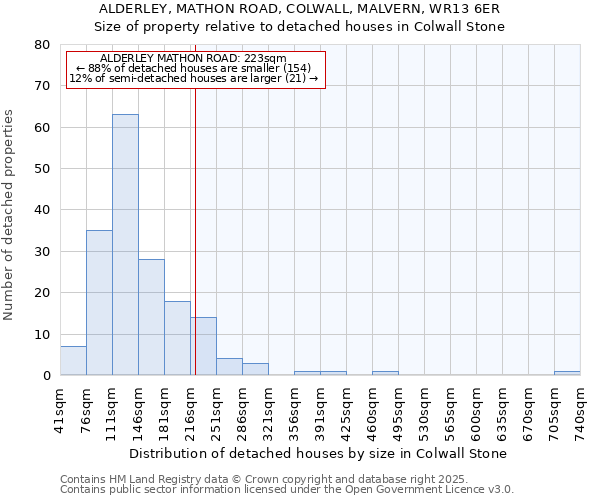 ALDERLEY, MATHON ROAD, COLWALL, MALVERN, WR13 6ER: Size of property relative to detached houses in Colwall Stone