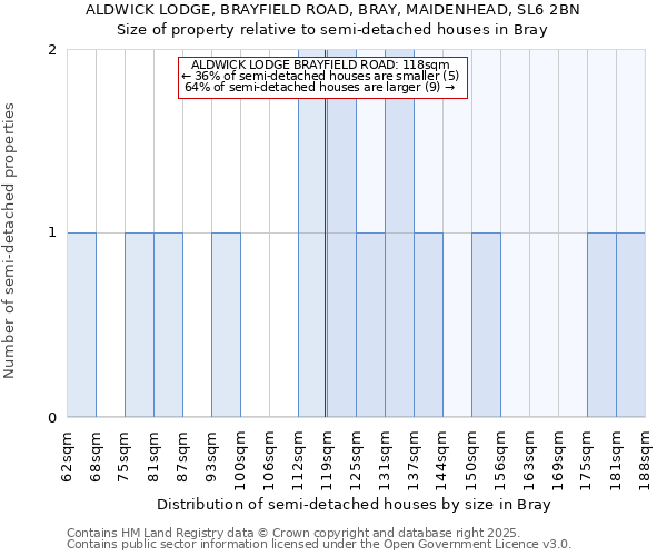 ALDWICK LODGE, BRAYFIELD ROAD, BRAY, MAIDENHEAD, SL6 2BN: Size of property relative to detached houses in Bray