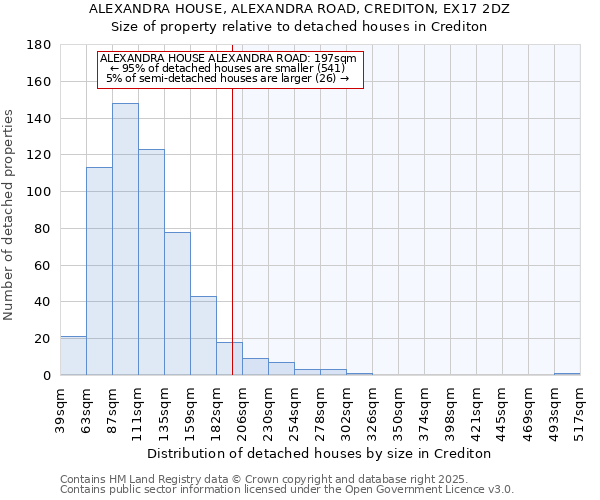 ALEXANDRA HOUSE, ALEXANDRA ROAD, CREDITON, EX17 2DZ: Size of property relative to detached houses in Crediton