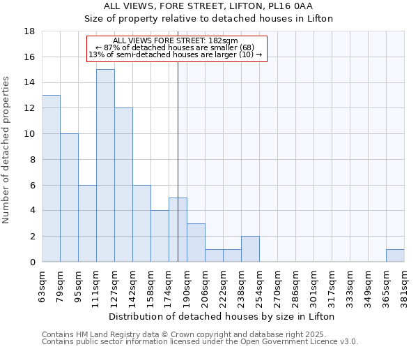 ALL VIEWS, FORE STREET, LIFTON, PL16 0AA: Size of property relative to detached houses in Lifton