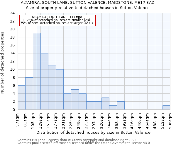 ALTAMIRA, SOUTH LANE, SUTTON VALENCE, MAIDSTONE, ME17 3AZ: Size of property relative to detached houses in Sutton Valence