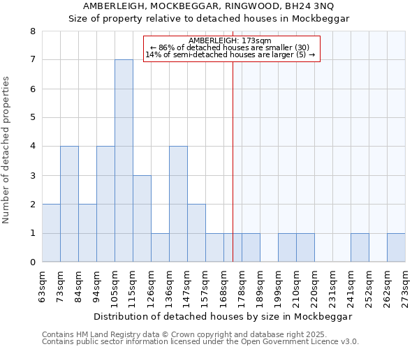 AMBERLEIGH, MOCKBEGGAR, RINGWOOD, BH24 3NQ: Size of property relative to detached houses in Mockbeggar