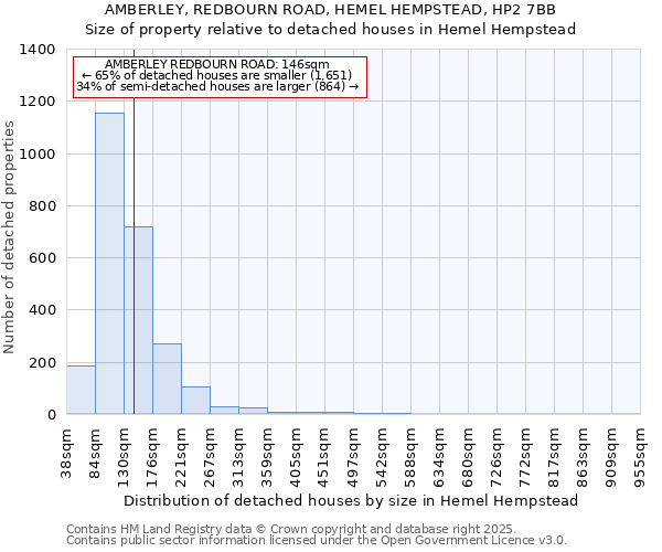 AMBERLEY, REDBOURN ROAD, HEMEL HEMPSTEAD, HP2 7BB: Size of property relative to detached houses in Hemel Hempstead