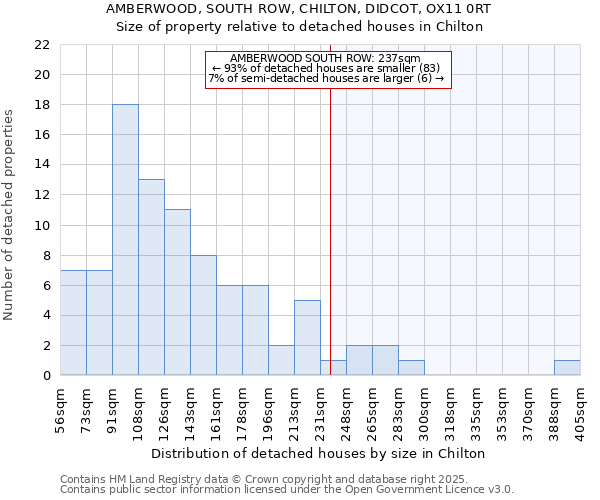 AMBERWOOD, SOUTH ROW, CHILTON, DIDCOT, OX11 0RT: Size of property relative to detached houses in Chilton