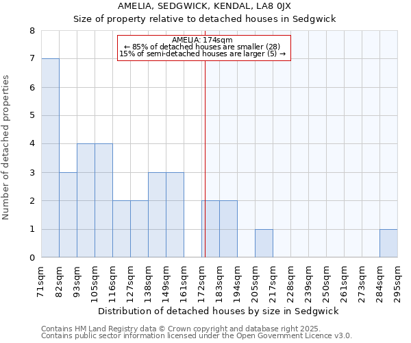 AMELIA, SEDGWICK, KENDAL, LA8 0JX: Size of property relative to detached houses in Sedgwick