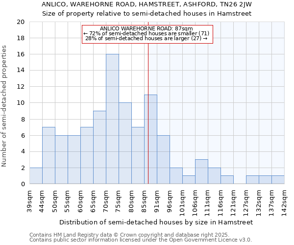 ANLICO, WAREHORNE ROAD, HAMSTREET, ASHFORD, TN26 2JW: Size of property relative to detached houses in Hamstreet