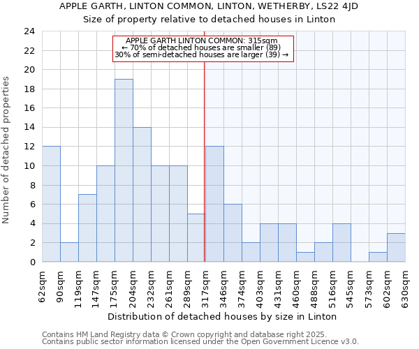 APPLE GARTH, LINTON COMMON, LINTON, WETHERBY, LS22 4JD: Size of property relative to detached houses in Linton