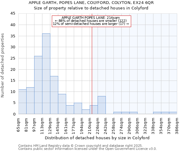 APPLE GARTH, POPES LANE, COLYFORD, COLYTON, EX24 6QR: Size of property relative to detached houses in Colyford