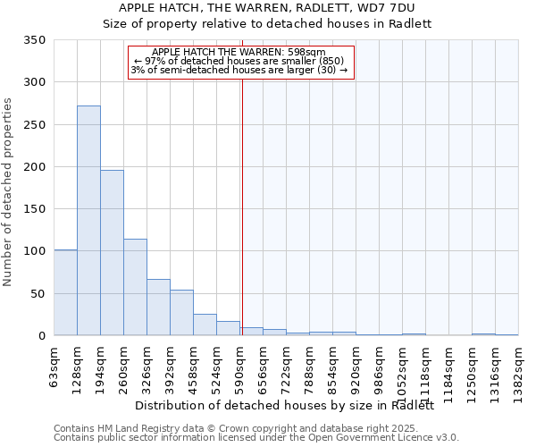 APPLE HATCH, THE WARREN, RADLETT, WD7 7DU: Size of property relative to detached houses in Radlett