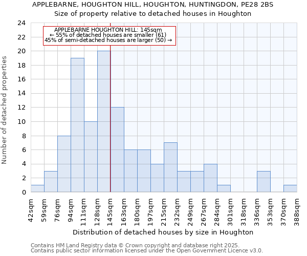 APPLEBARNE, HOUGHTON HILL, HOUGHTON, HUNTINGDON, PE28 2BS: Size of property relative to detached houses in Houghton