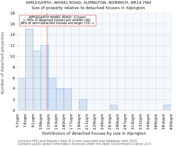 APPLEGARTH, WHEEL ROAD, ALPINGTON, NORWICH, NR14 7NH: Size of property relative to detached houses in Alpington