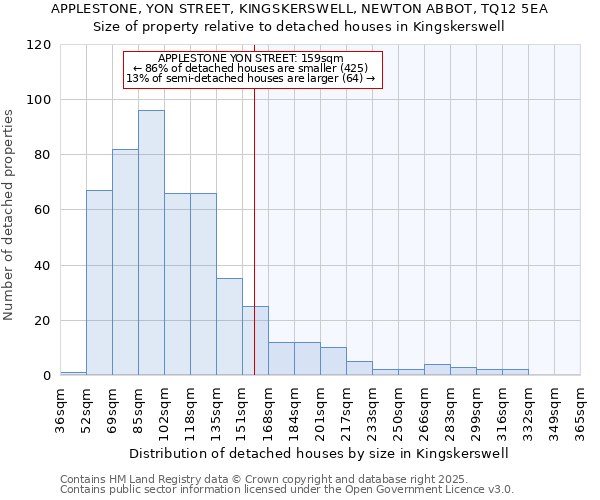 APPLESTONE, YON STREET, KINGSKERSWELL, NEWTON ABBOT, TQ12 5EA: Size of property relative to detached houses in Kingskerswell