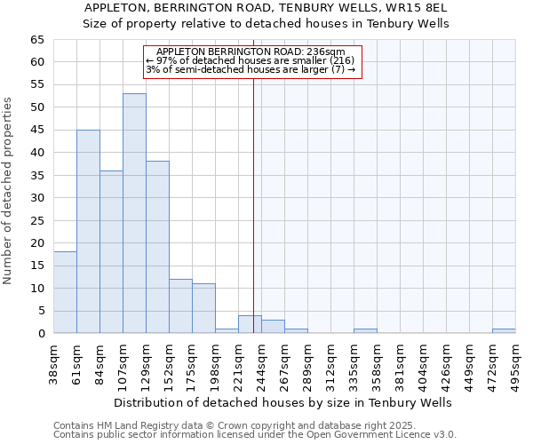 APPLETON, BERRINGTON ROAD, TENBURY WELLS, WR15 8EL: Size of property relative to detached houses in Tenbury Wells