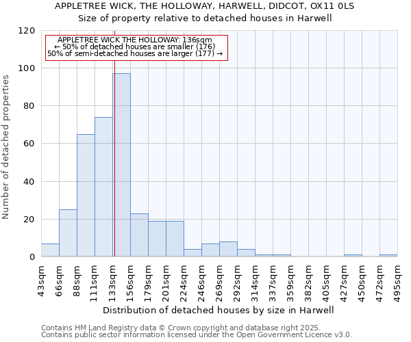 APPLETREE WICK, THE HOLLOWAY, HARWELL, DIDCOT, OX11 0LS: Size of property relative to detached houses in Harwell