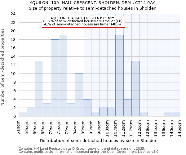 AQUILON, 10A, HALL CRESCENT, SHOLDEN, DEAL, CT14 0AA: Size of property relative to detached houses in Sholden