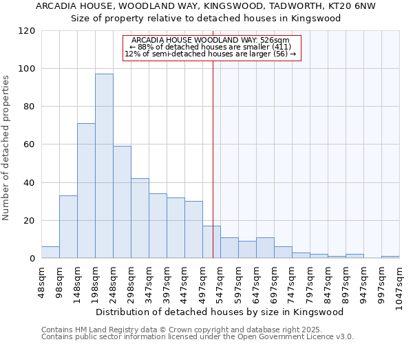 ARCADIA HOUSE, WOODLAND WAY, KINGSWOOD, TADWORTH, KT20 6NW: Size of property relative to detached houses in Kingswood