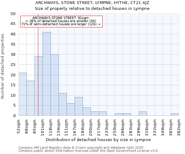 ARCHWAYS, STONE STREET, LYMPNE, HYTHE, CT21 4JZ: Size of property relative to detached houses in Lympne