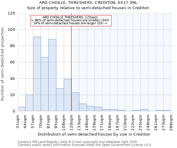 ARD CHOILLE, THRESHERS, CREDITON, EX17 3NL: Size of property relative to detached houses in Crediton