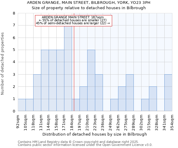 ARDEN GRANGE, MAIN STREET, BILBROUGH, YORK, YO23 3PH: Size of property relative to detached houses in Bilbrough