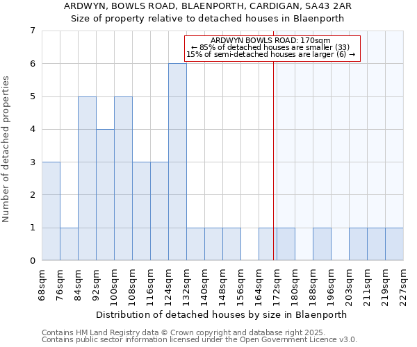 ARDWYN, BOWLS ROAD, BLAENPORTH, CARDIGAN, SA43 2AR: Size of property relative to detached houses in Blaenporth