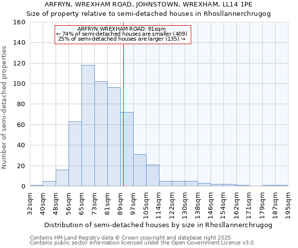 ARFRYN, WREXHAM ROAD, JOHNSTOWN, WREXHAM, LL14 1PE: Size of property relative to detached houses in Rhosllannerchrugog