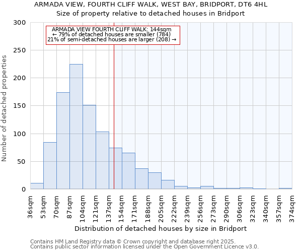 ARMADA VIEW, FOURTH CLIFF WALK, WEST BAY, BRIDPORT, DT6 4HL: Size of property relative to detached houses in Bridport