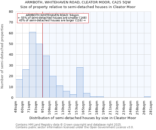 ARMBOTH, WHITEHAVEN ROAD, CLEATOR MOOR, CA25 5QW: Size of property relative to detached houses in Cleator Moor