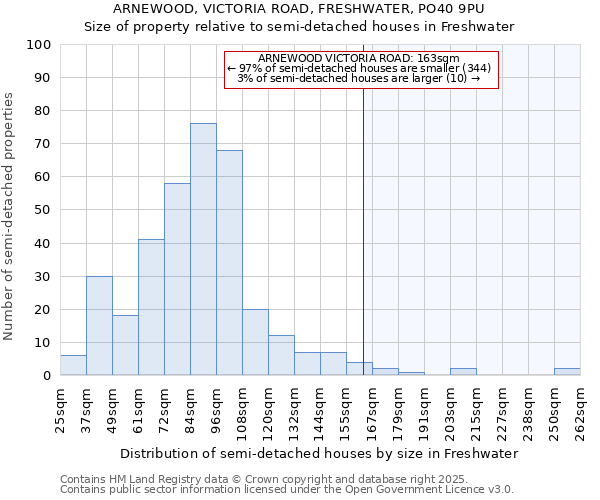 ARNEWOOD, VICTORIA ROAD, FRESHWATER, PO40 9PU: Size of property relative to detached houses in Freshwater