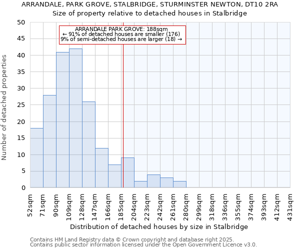 ARRANDALE, PARK GROVE, STALBRIDGE, STURMINSTER NEWTON, DT10 2RA: Size of property relative to detached houses in Stalbridge