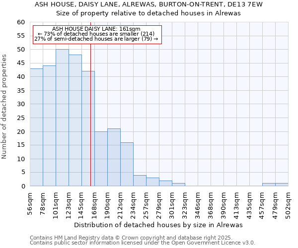 ASH HOUSE, DAISY LANE, ALREWAS, BURTON-ON-TRENT, DE13 7EW: Size of property relative to detached houses in Alrewas