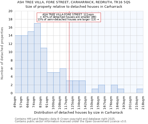 ASH TREE VILLA, FORE STREET, CARHARRACK, REDRUTH, TR16 5QS: Size of property relative to detached houses in Carharrack