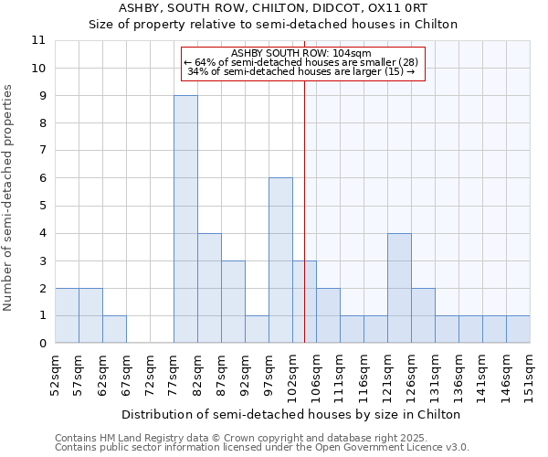 ASHBY, SOUTH ROW, CHILTON, DIDCOT, OX11 0RT: Size of property relative to detached houses in Chilton