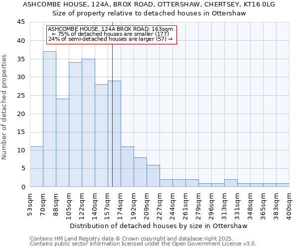 ASHCOMBE HOUSE, 124A, BROX ROAD, OTTERSHAW, CHERTSEY, KT16 0LG: Size of property relative to detached houses in Ottershaw