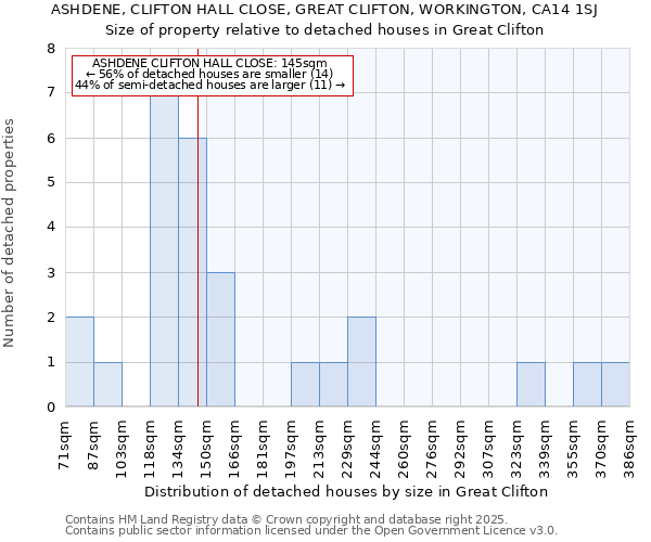 ASHDENE, CLIFTON HALL CLOSE, GREAT CLIFTON, WORKINGTON, CA14 1SJ: Size of property relative to detached houses in Great Clifton