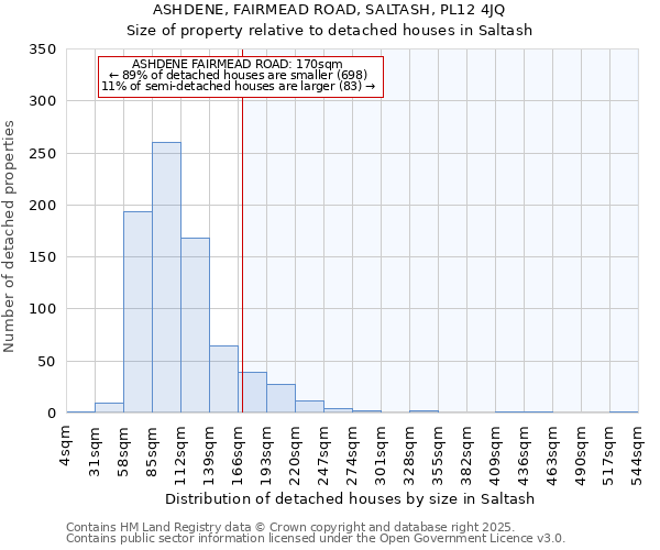 ASHDENE, FAIRMEAD ROAD, SALTASH, PL12 4JQ: Size of property relative to detached houses in Saltash