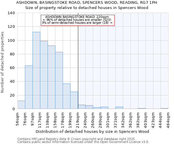 ASHDOWN, BASINGSTOKE ROAD, SPENCERS WOOD, READING, RG7 1PH: Size of property relative to detached houses in Spencers Wood