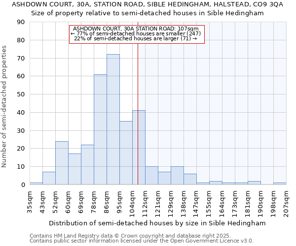 ASHDOWN COURT, 30A, STATION ROAD, SIBLE HEDINGHAM, HALSTEAD, CO9 3QA: Size of property relative to detached houses in Sible Hedingham