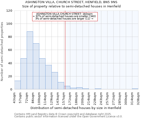 ASHINGTON VILLA, CHURCH STREET, HENFIELD, BN5 9NS: Size of property relative to detached houses in Henfield