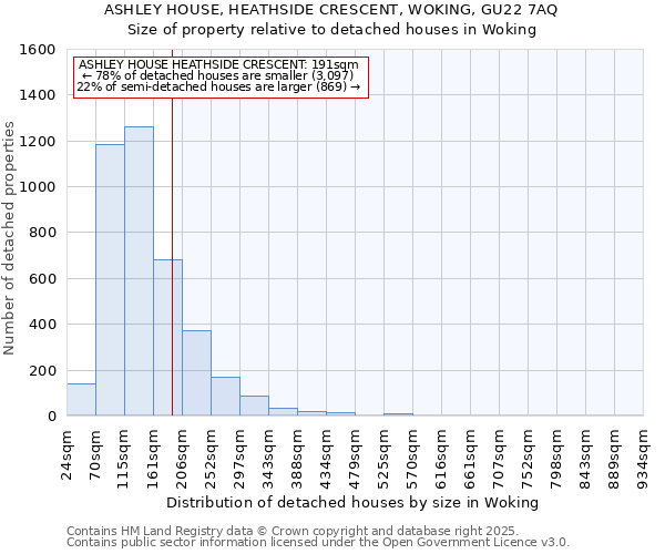 ASHLEY HOUSE, HEATHSIDE CRESCENT, WOKING, GU22 7AQ: Size of property relative to detached houses in Woking