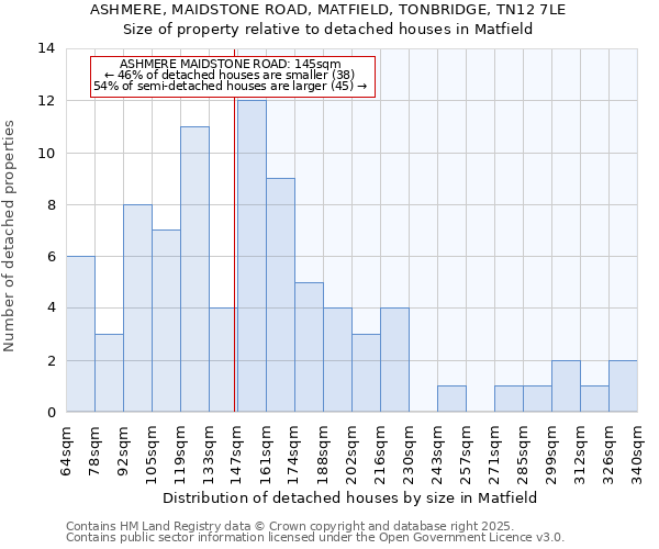 ASHMERE, MAIDSTONE ROAD, MATFIELD, TONBRIDGE, TN12 7LE: Size of property relative to detached houses in Matfield