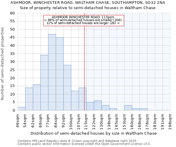 ASHMOOR, WINCHESTER ROAD, WALTHAM CHASE, SOUTHAMPTON, SO32 2NA: Size of property relative to detached houses in Waltham Chase