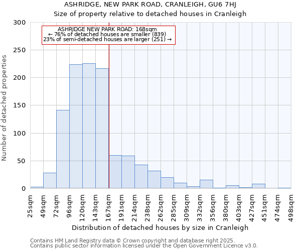 ASHRIDGE, NEW PARK ROAD, CRANLEIGH, GU6 7HJ: Size of property relative to detached houses in Cranleigh