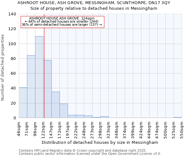 ASHROOT HOUSE, ASH GROVE, MESSINGHAM, SCUNTHORPE, DN17 3QY: Size of property relative to detached houses in Messingham