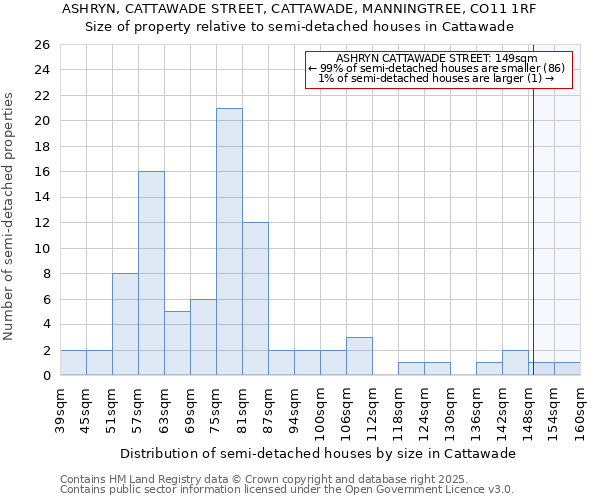 ASHRYN, CATTAWADE STREET, CATTAWADE, MANNINGTREE, CO11 1RF: Size of property relative to detached houses in Cattawade