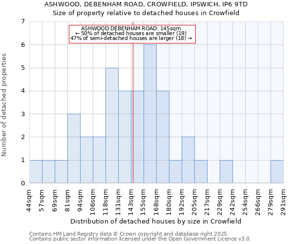 ASHWOOD, DEBENHAM ROAD, CROWFIELD, IPSWICH, IP6 9TD: Size of property relative to detached houses in Crowfield