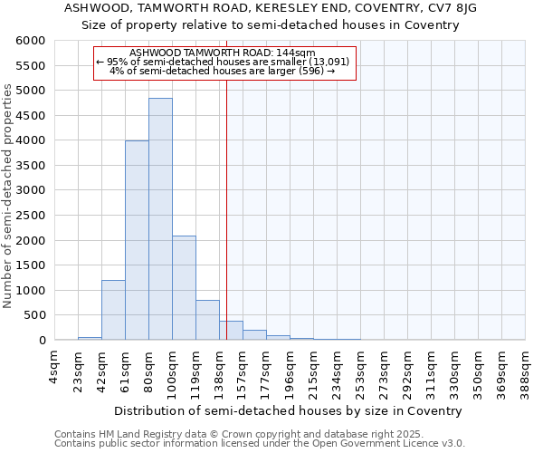 ASHWOOD, TAMWORTH ROAD, KERESLEY END, COVENTRY, CV7 8JG: Size of property relative to detached houses in Coventry