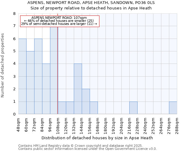 ASPENS, NEWPORT ROAD, APSE HEATH, SANDOWN, PO36 0LS: Size of property relative to detached houses in Apse Heath